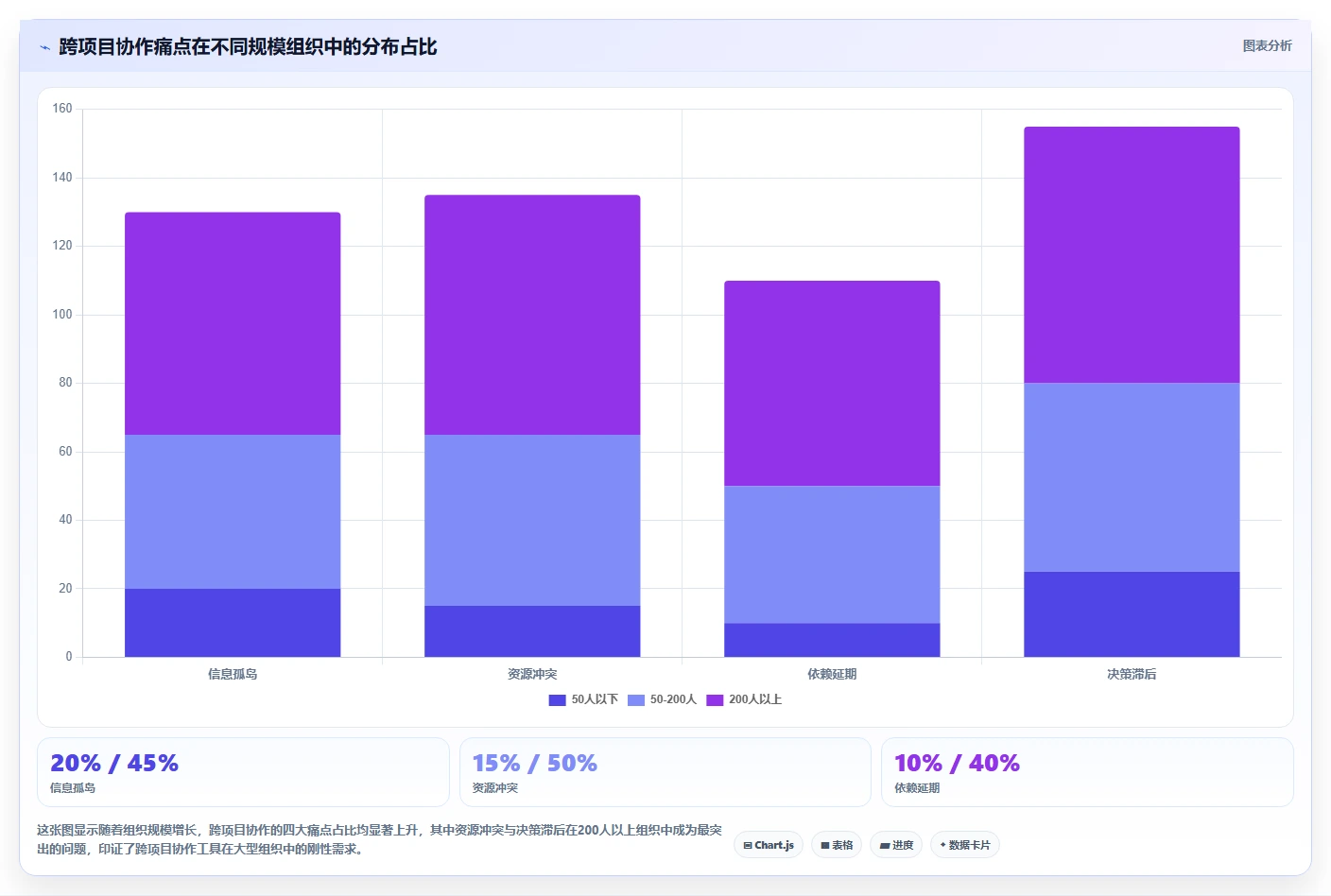 跨项目协作好的项目管理工具有哪些?2026年选型与测评解析