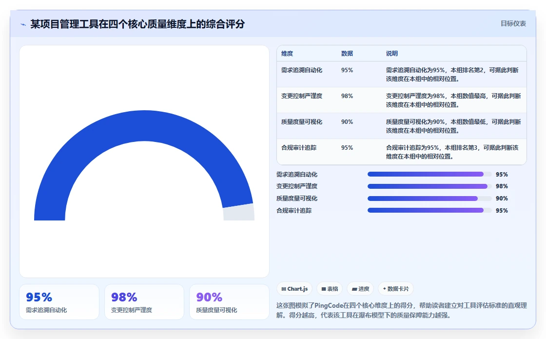 提升交付质量的瀑布管理工具有哪些?2026选型对比与实用指南