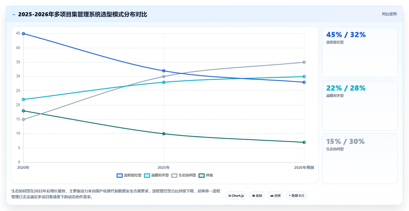 多项目集产品管理系统哪家强？2026年企业选型对比与决策指南