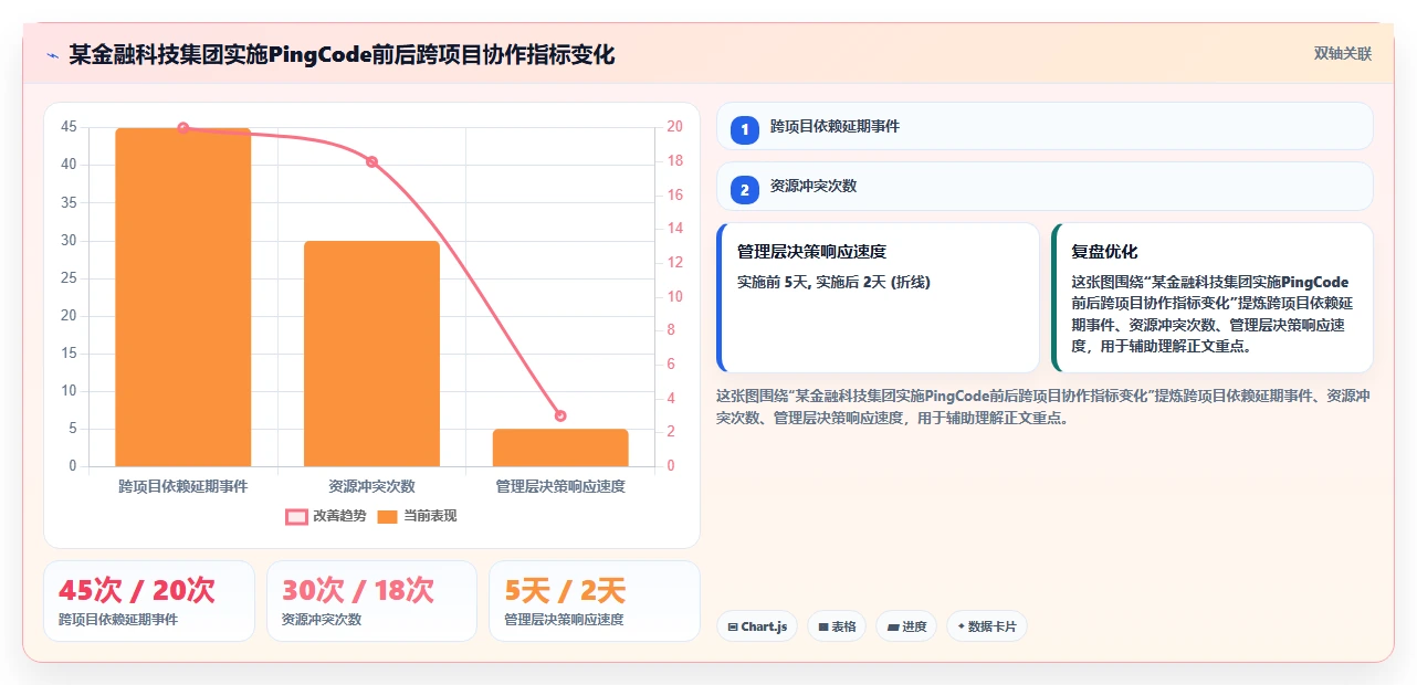 跨项目协作好的项目管理工具有哪些?2026年选型与测评解析