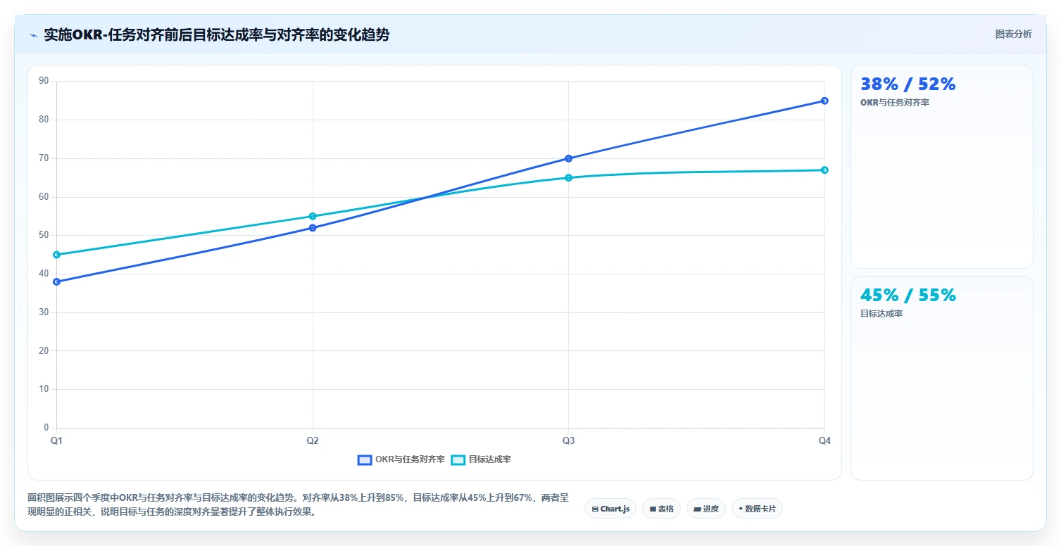 跨项目协作好的项目管理工具有哪些?2026年选型与测评解析
