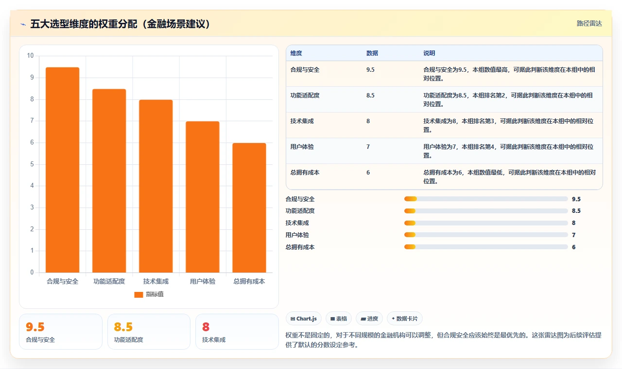 金融行业项目管理软件哪家好?2026主流工具选型对比与测评指南