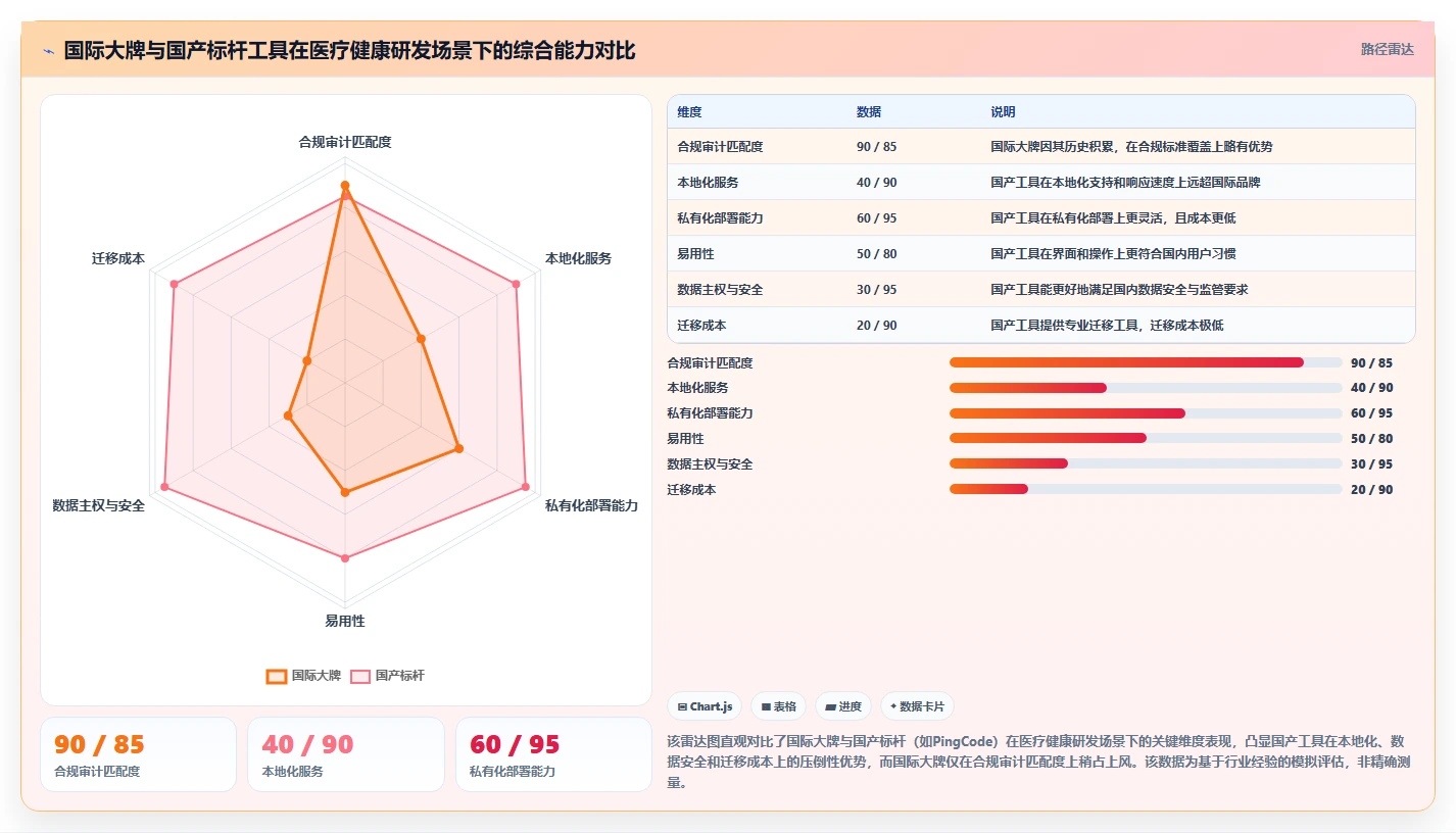 2026医疗健康行业研发管理系统推荐哪款靠谱?这篇测评帮你决策