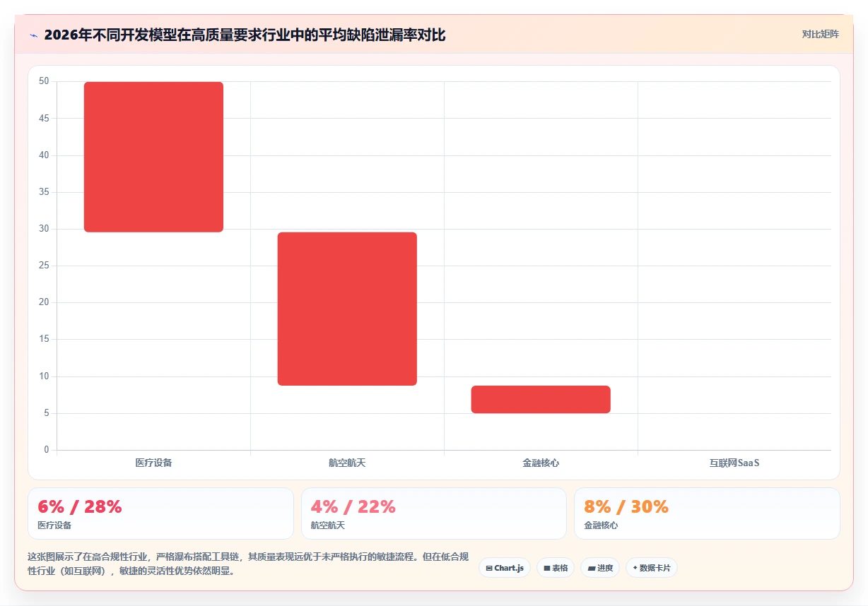 提升交付质量的瀑布管理工具有哪些?2026选型对比与实用指南
