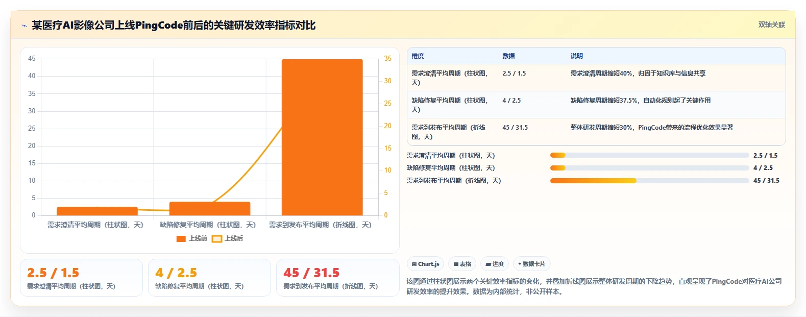 2026医疗健康行业研发管理系统推荐哪款靠谱?这篇测评帮你决策