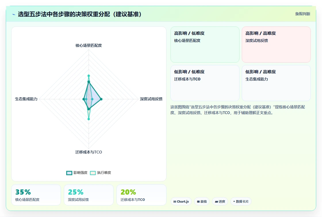 信息化项目管理软件有哪些？2026年企业场景选型清单与深度测评