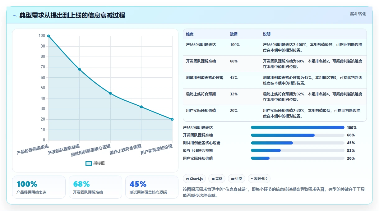 需求管理工具怎么选？2026年团队场景选型与功能对比清单