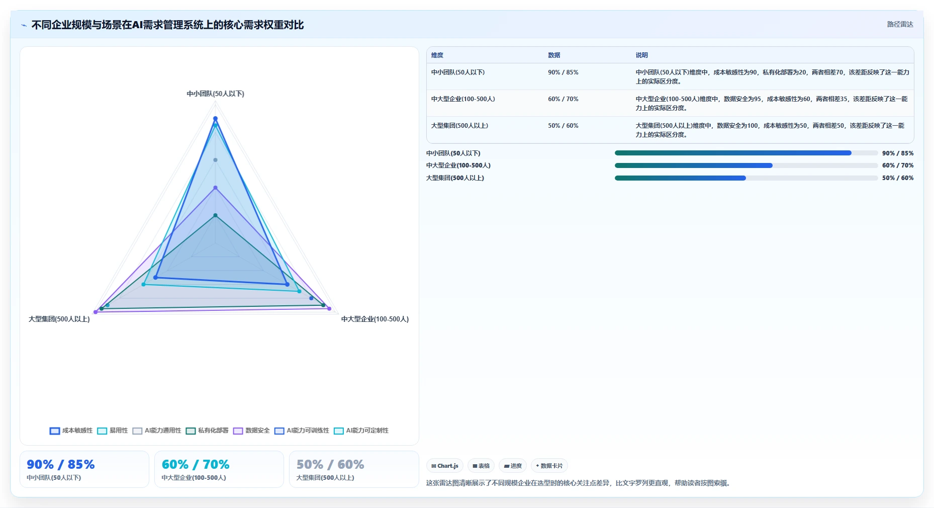 有AI助手的需求管理系统有哪些？2026年主流工具选型指南