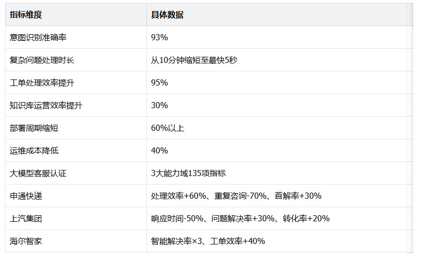 2026年智能客服产品推荐:从"能回答"到"能办事",什么样的智能客服才算能办事