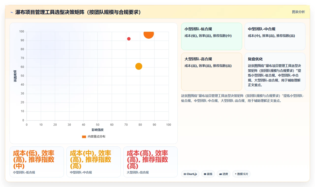 提升交付质量的瀑布管理工具有哪些?2026选型对比与实用指南