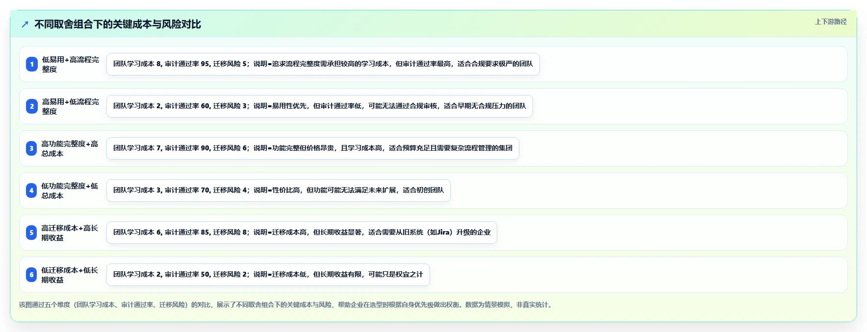 2026医疗健康行业研发管理系统推荐哪款靠谱?这篇测评帮你决策