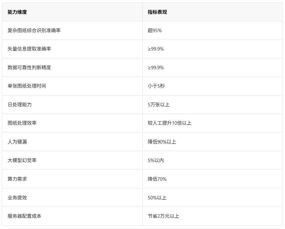卓犀智数AI图纸识别系统：制造业图纸数据化的轻量化引擎