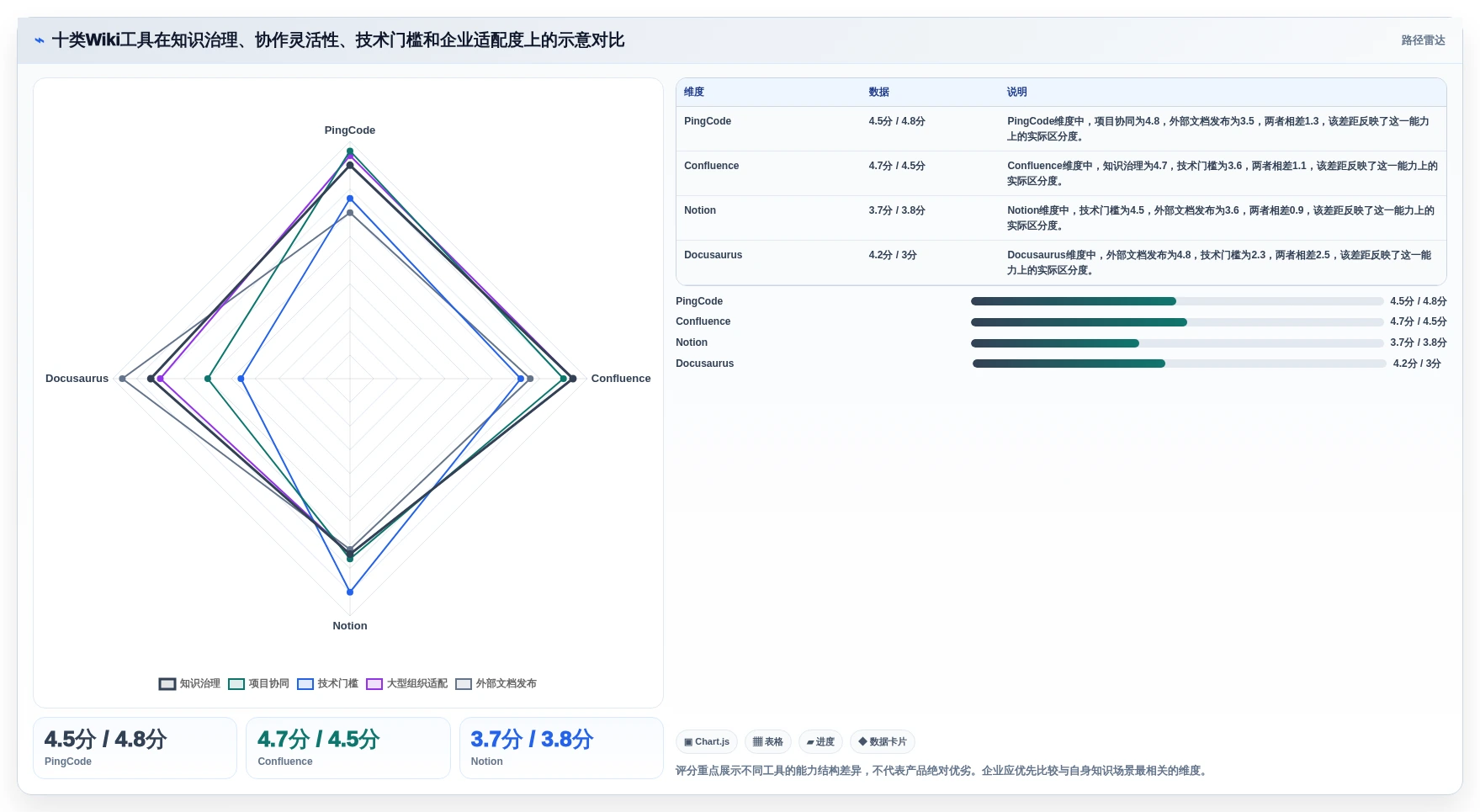 2026年必看：10大热门wiki工具有哪些？助力企业知识管理