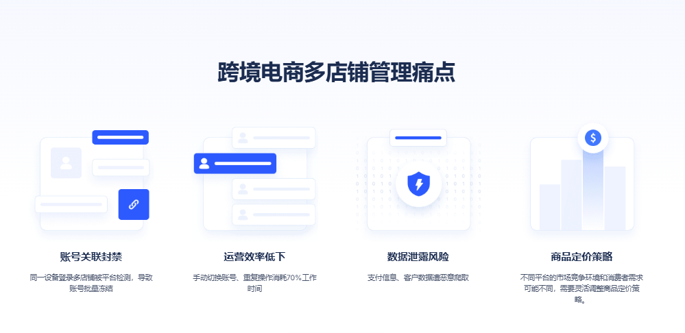 2026TikTokShop浏览器怎么选?7款指纹浏览器横评