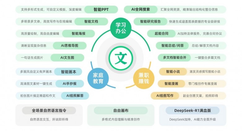 ​写作素材收集和管理用什么知识库工具最好用？2026年8款主流产品测评与选型建议